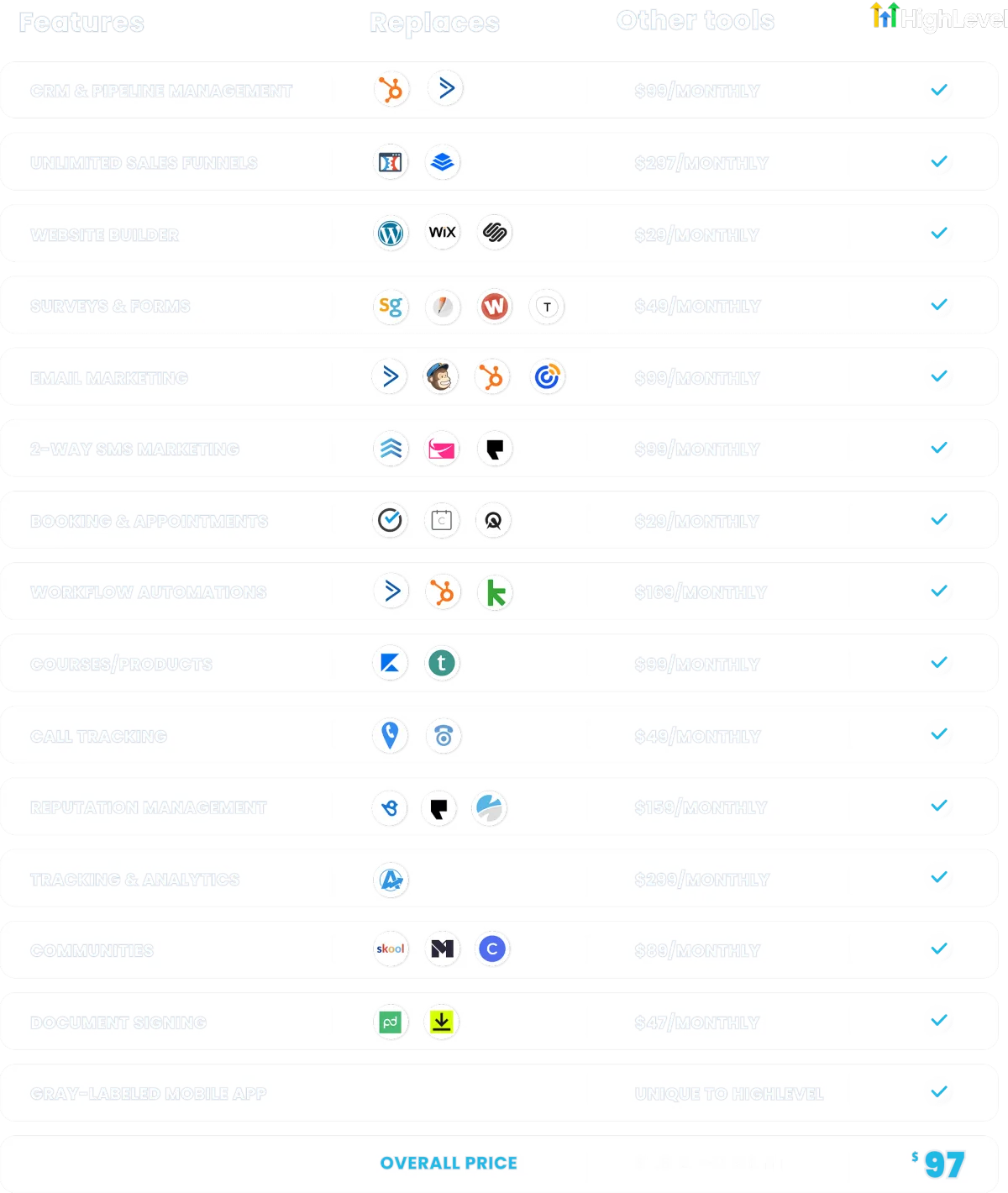GoHighLevel Features